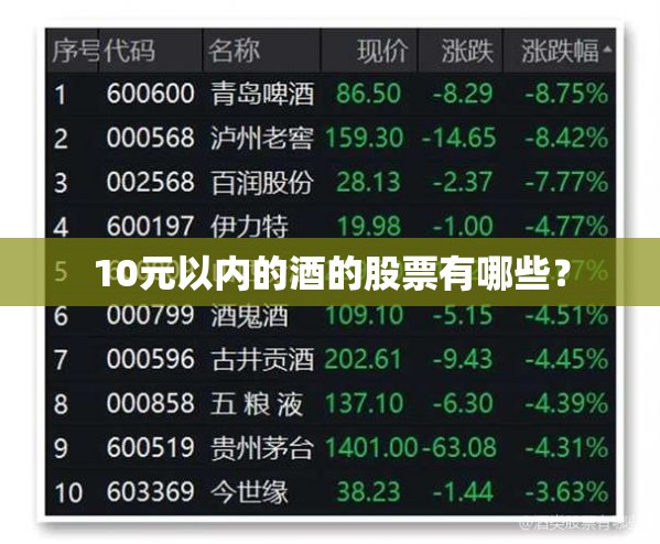 10元以内的酒的股票有哪些? 10元以内的酒的股票有哪些?