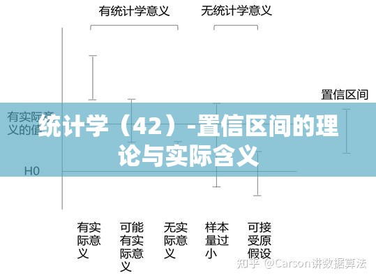 统计学（42）-置信区间的理论与实际含义