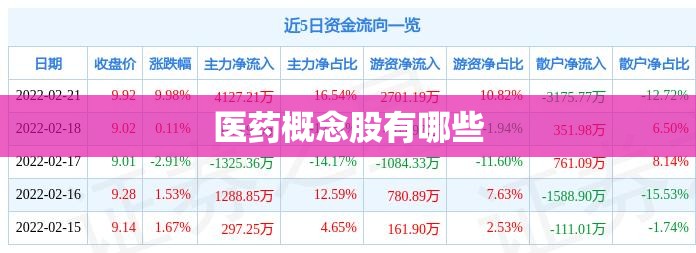 医药概念股有哪些