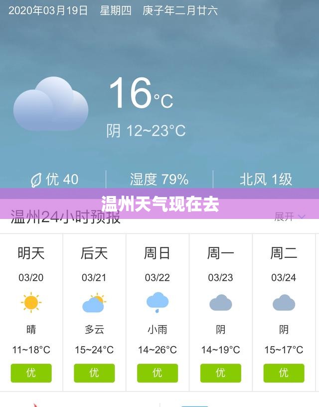 温州天气现在去