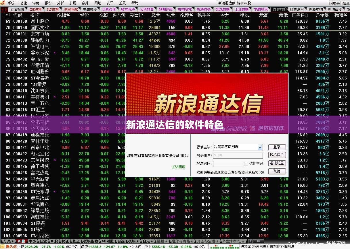 新浪通达信的软件特色