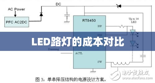 LED路灯的成本对比