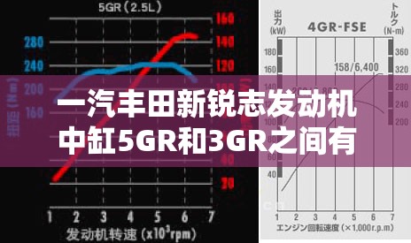 一汽丰田新锐志发动机中缸5GR和3GR之间有什么区别? 一汽丰田新锐志发动机中缸5GR和3GR之间有什么区别?