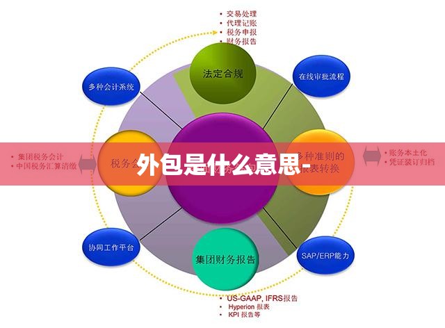 外包是什么意思-