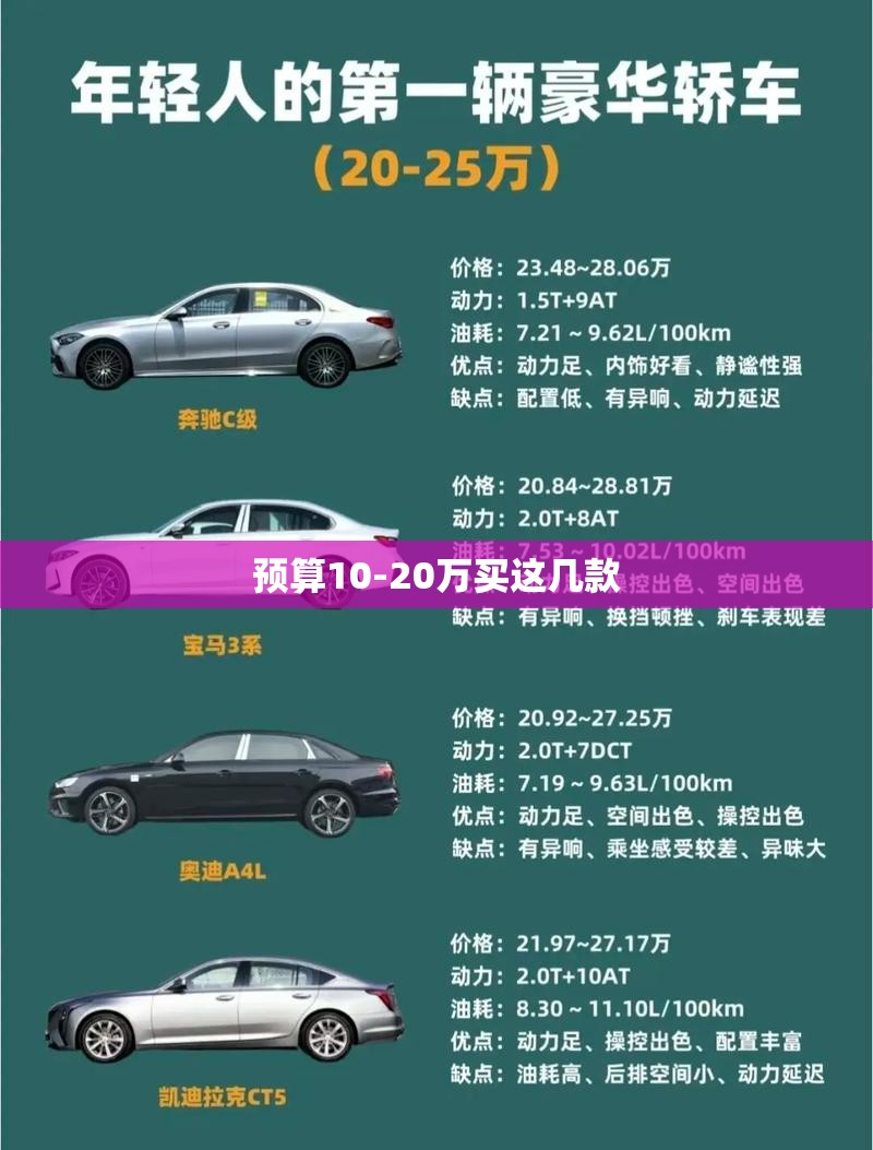预算10-20万买这几款