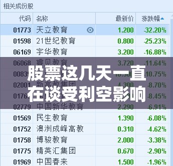 股票这几天一直在谈受利空影响怎么怎么样？