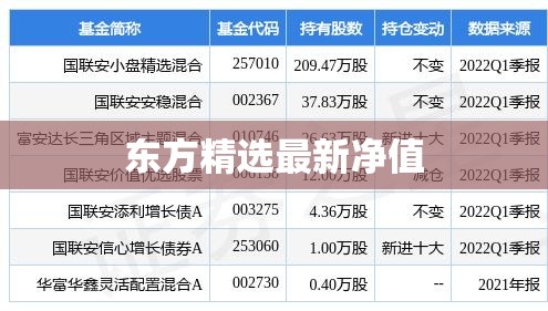 东方精选最新净值