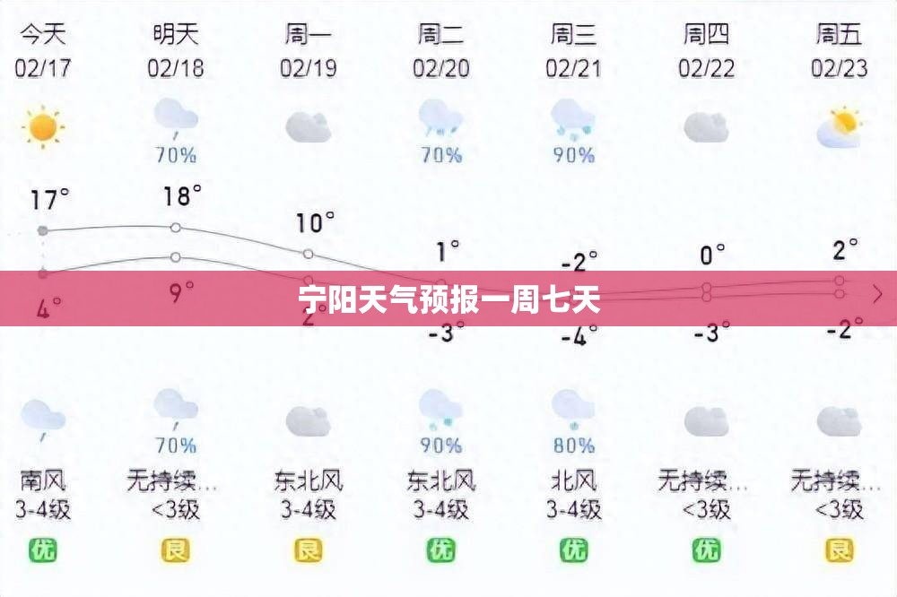 【0pp0天气最新版下载,oppo天气下载安装】