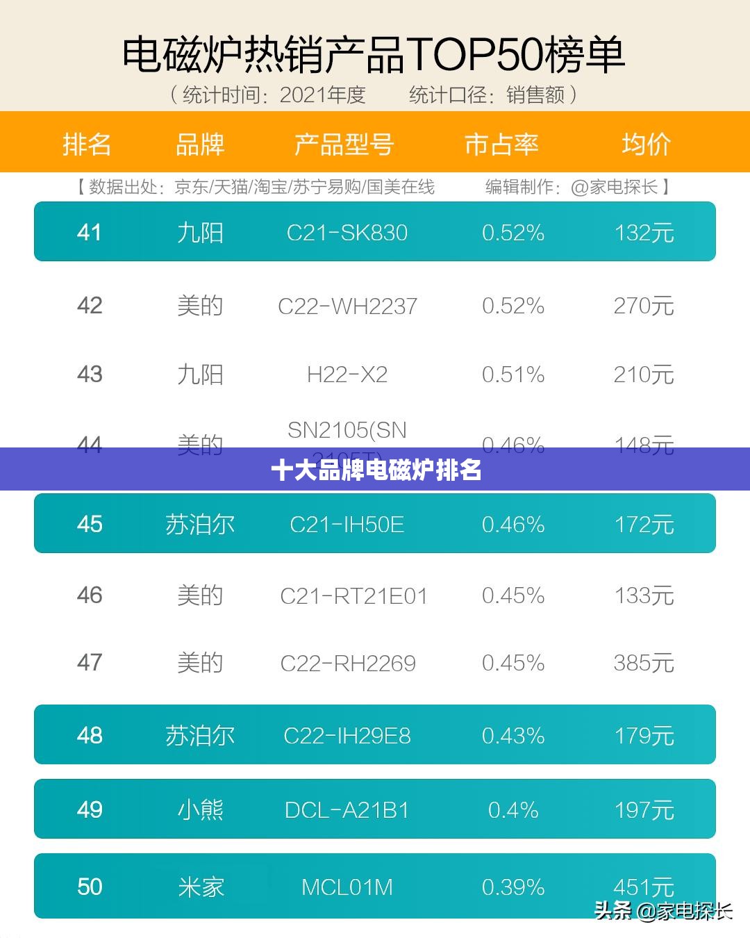 十大品牌电磁炉排名 十大品牌电磁炉排名