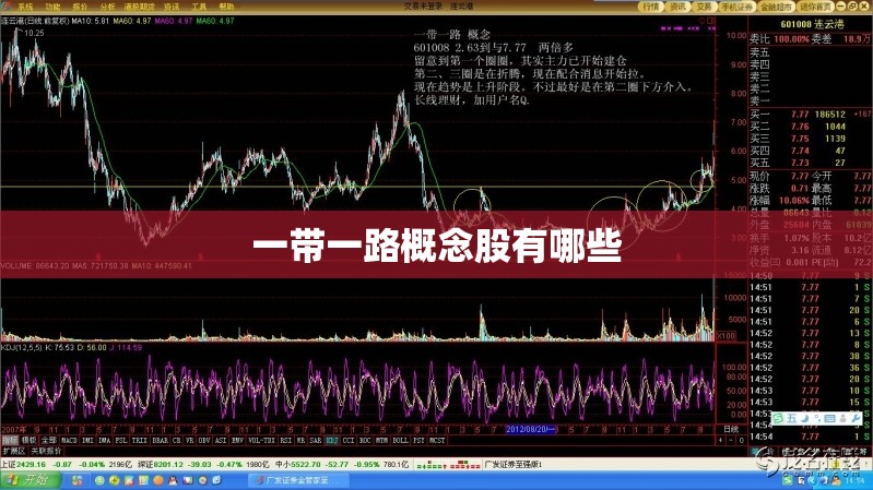 一带一路概念股有哪些