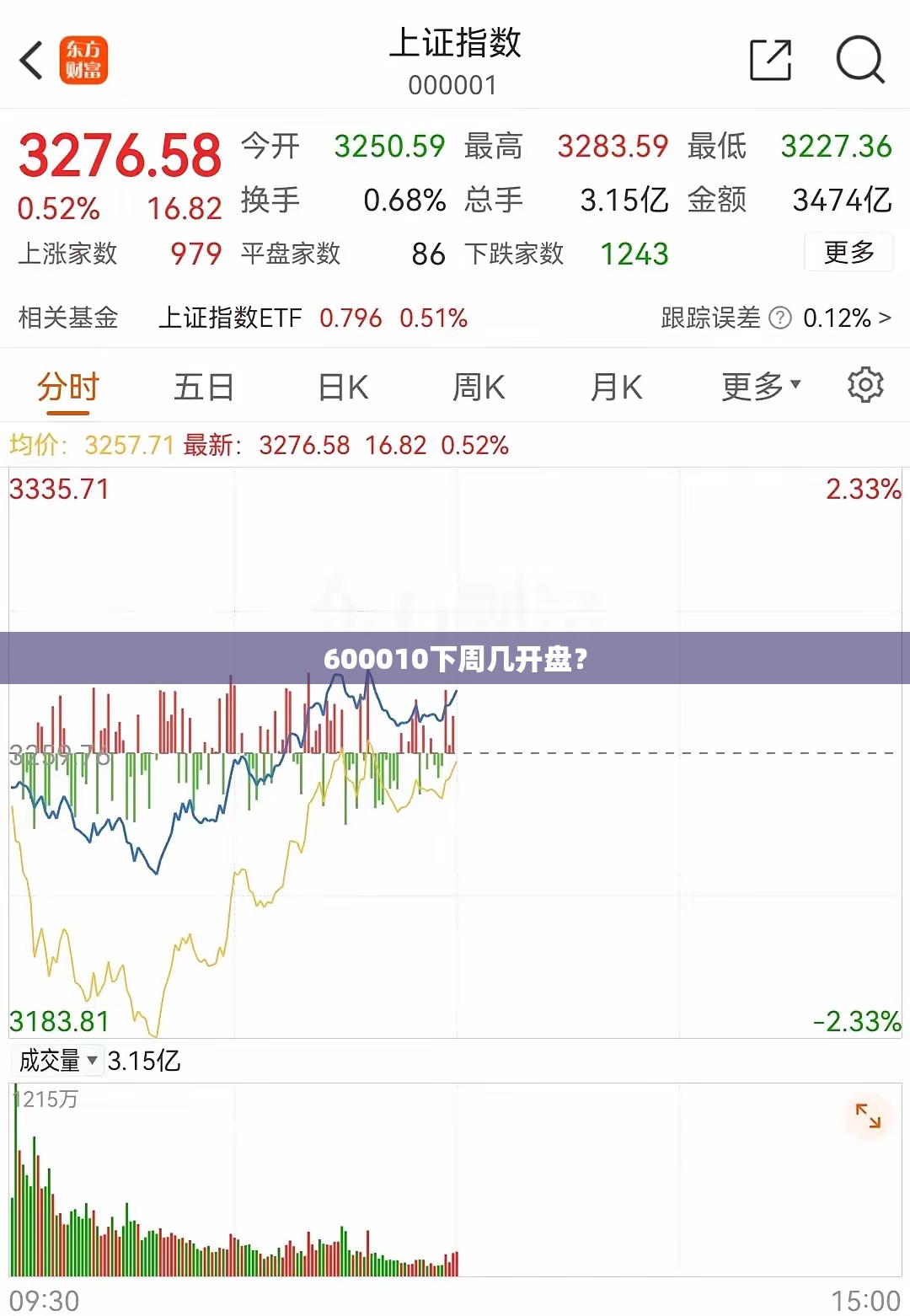600010下周几开盘？