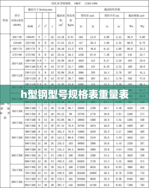 h型钢型号规格表重量表