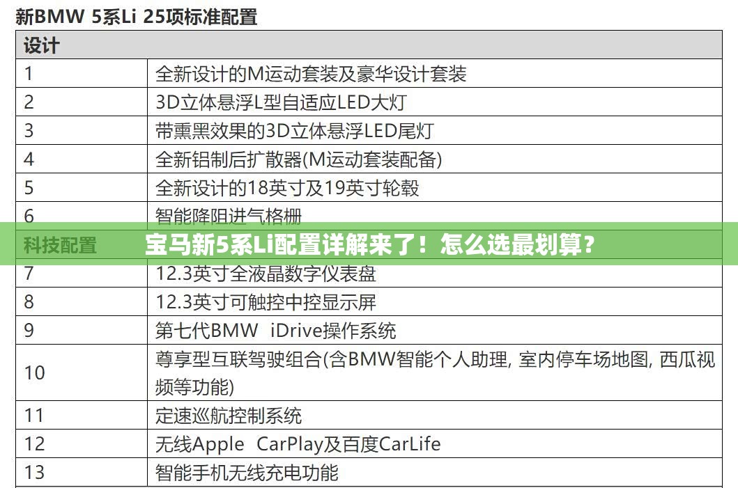 宝马新5系Li配置详解来了！怎么选最划算？