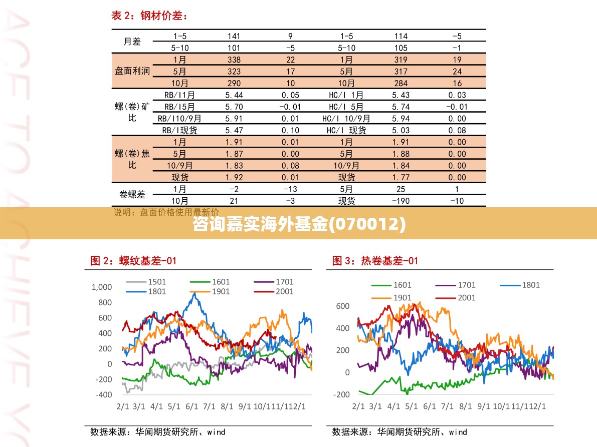 咨询嘉实海外基金(070012)