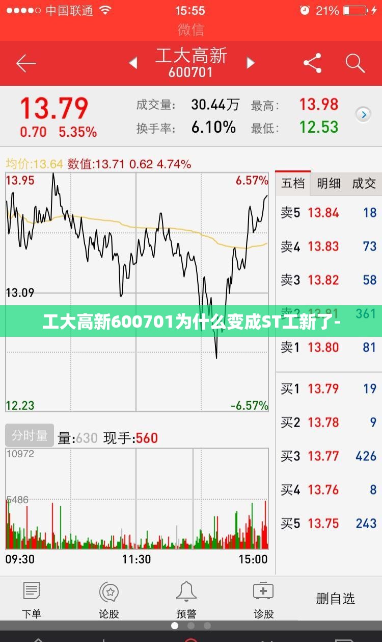 工大高新600701为什么变成ST工新了-