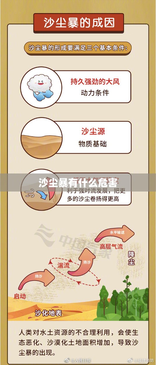 沙尘暴有什么危害