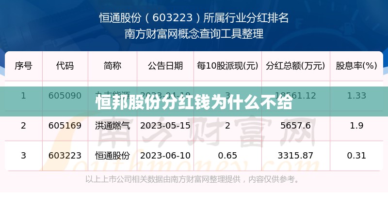 恒邦股份分红钱为什么不给 恒邦股份分红钱为什么不给