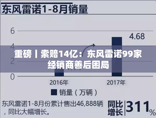 重磅丨索赔14亿：东风雷诺99家经销商善后困局