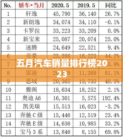 五月汽车销量排行榜2023
