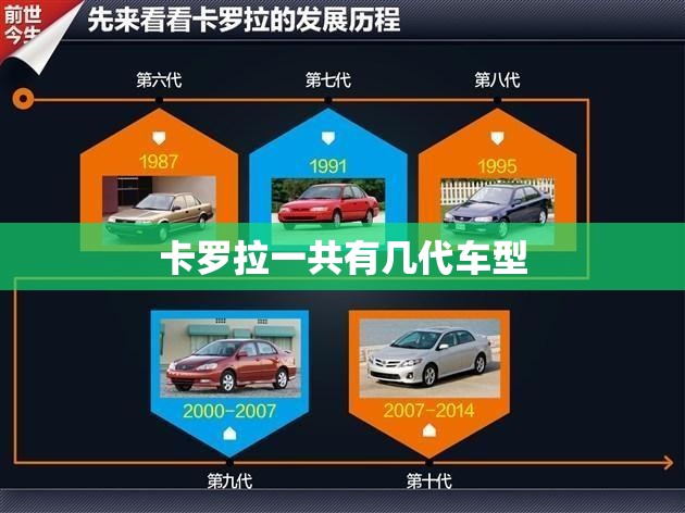 卡罗拉一共有几代车型