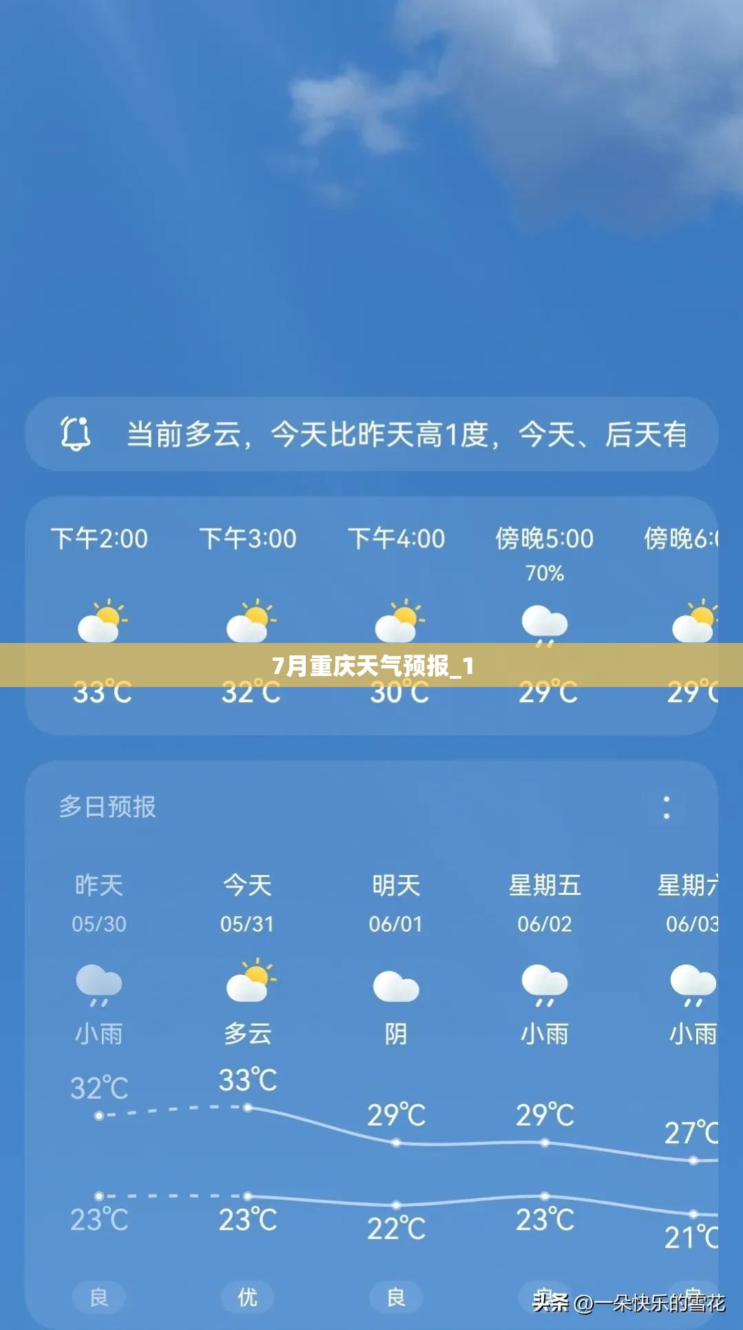 7月重庆天气预报_1