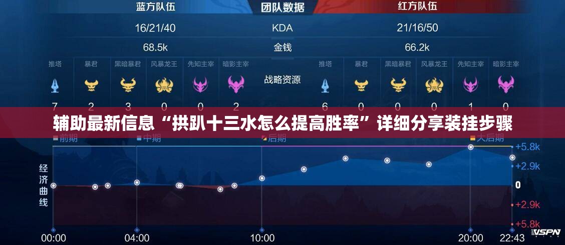 辅助最新信息“拱趴十三水怎么提高胜率”详细分享装挂步骤