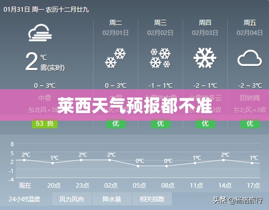莱西天气预报都不准