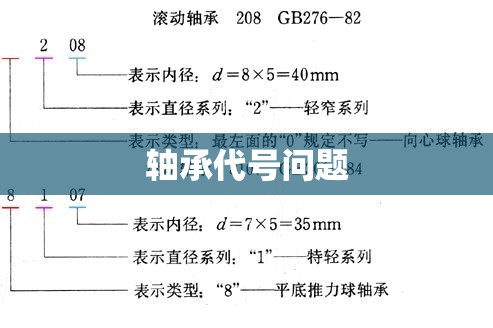 轴承代号问题
