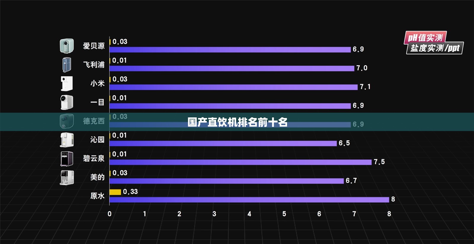 国产直饮机排名前十名