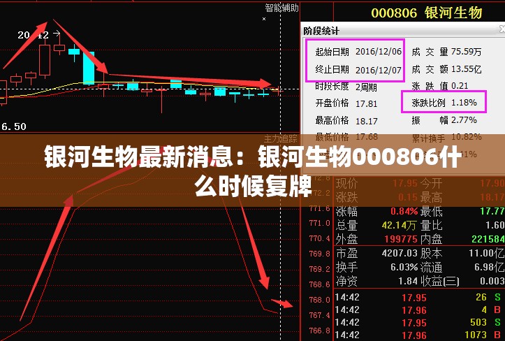 银河生物最新消息：银河生物000806什么时候复牌