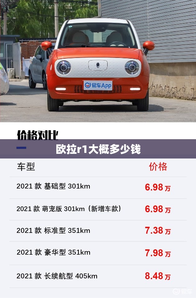 欧拉r1大概多少钱