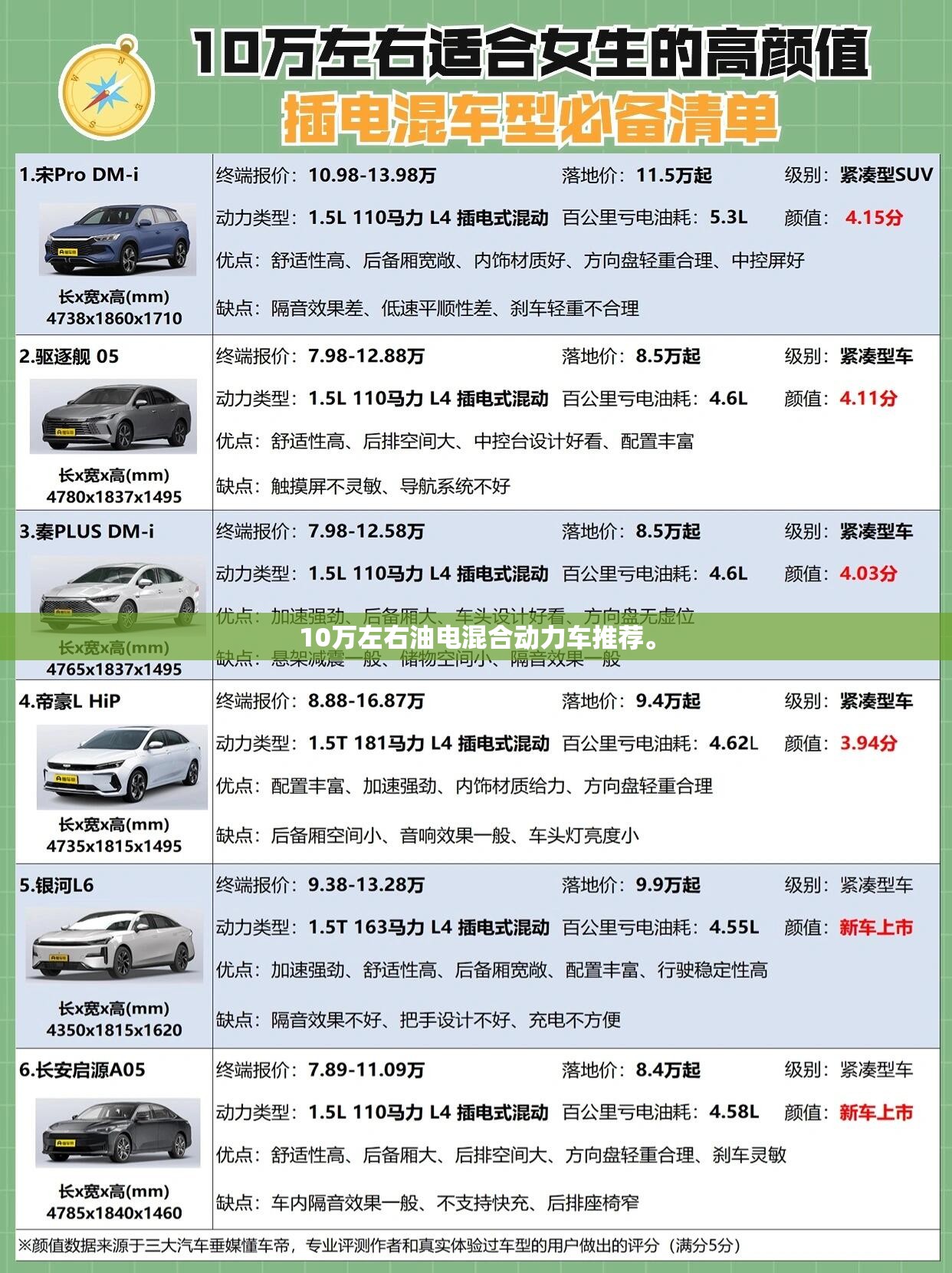 世界前十名表/世界前十名表排名