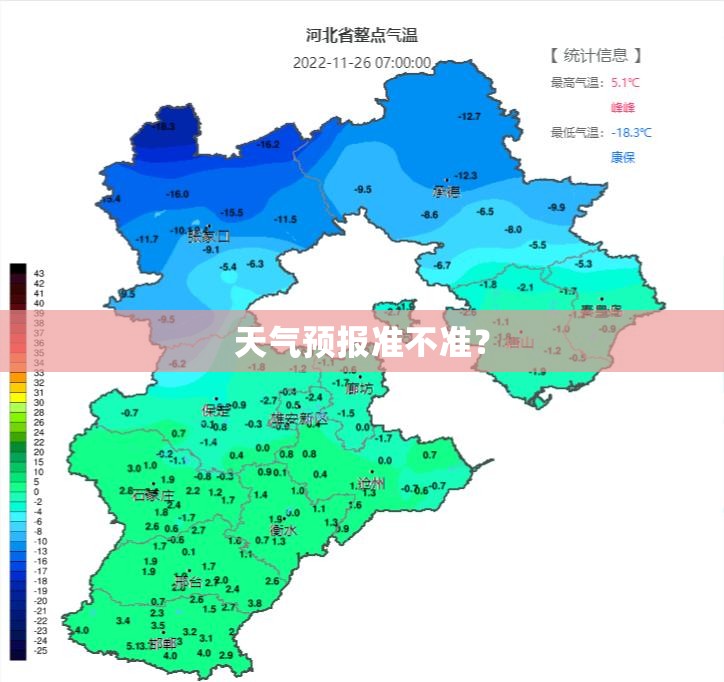 天气预报准不准? 天气预报准不准?