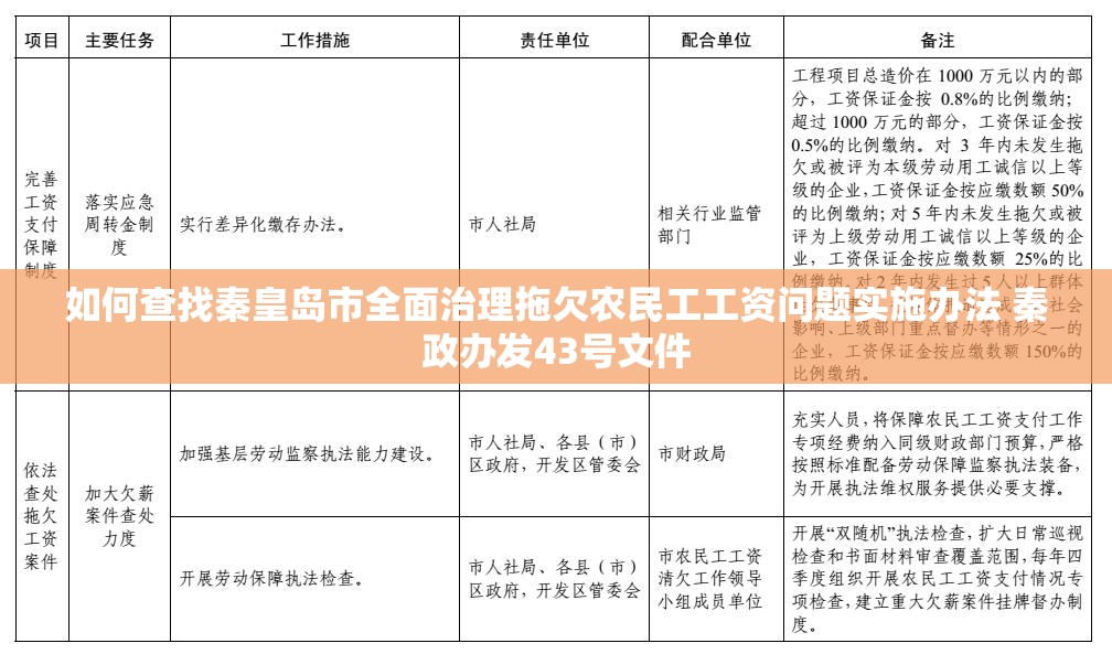 如何查找秦皇岛市全面治理拖欠农民工工资问题实施办法 秦政办发43号文件