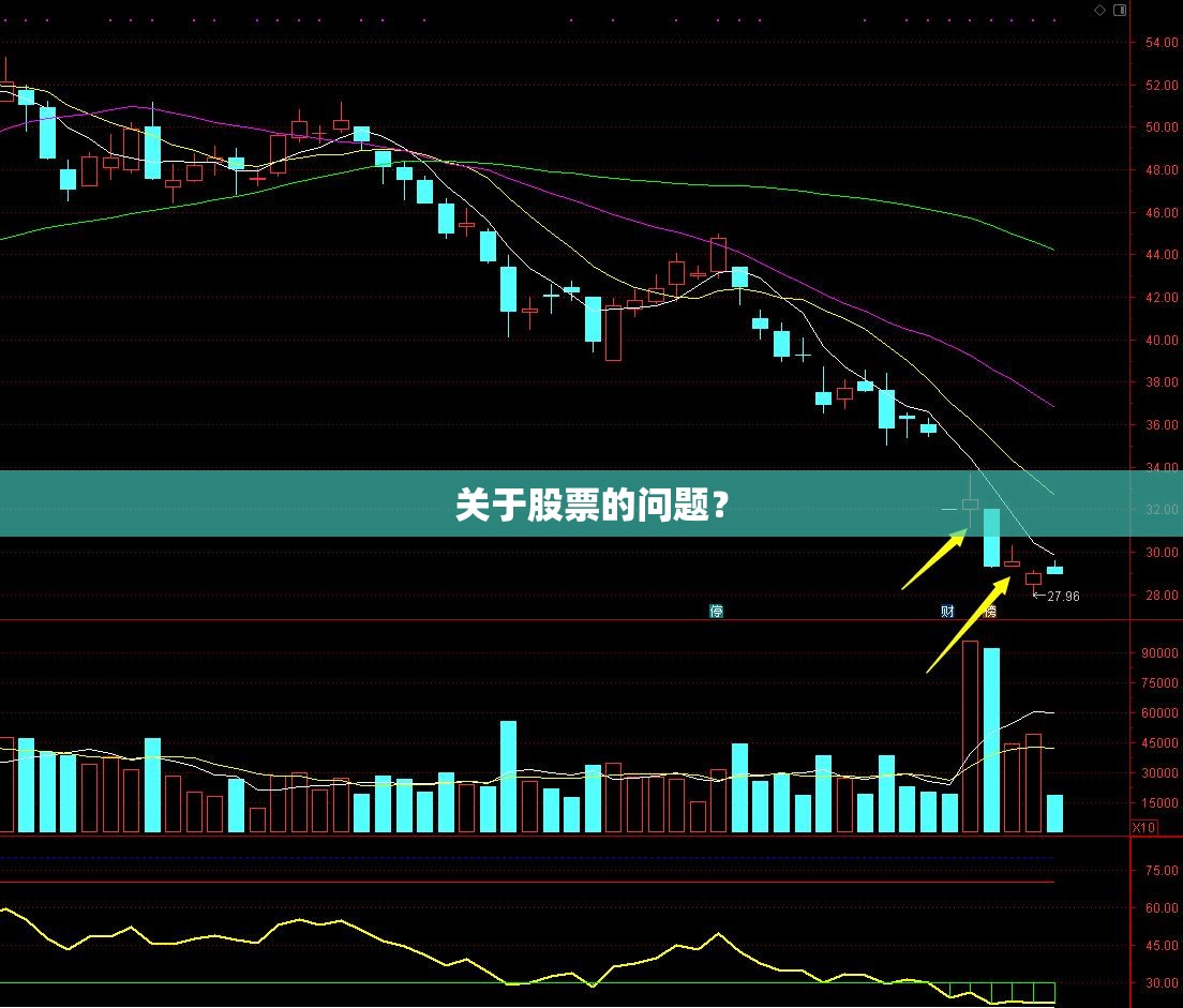 关于股票的问题？