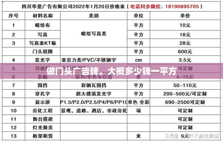 做门头广告牌	。大概多少钱一平方