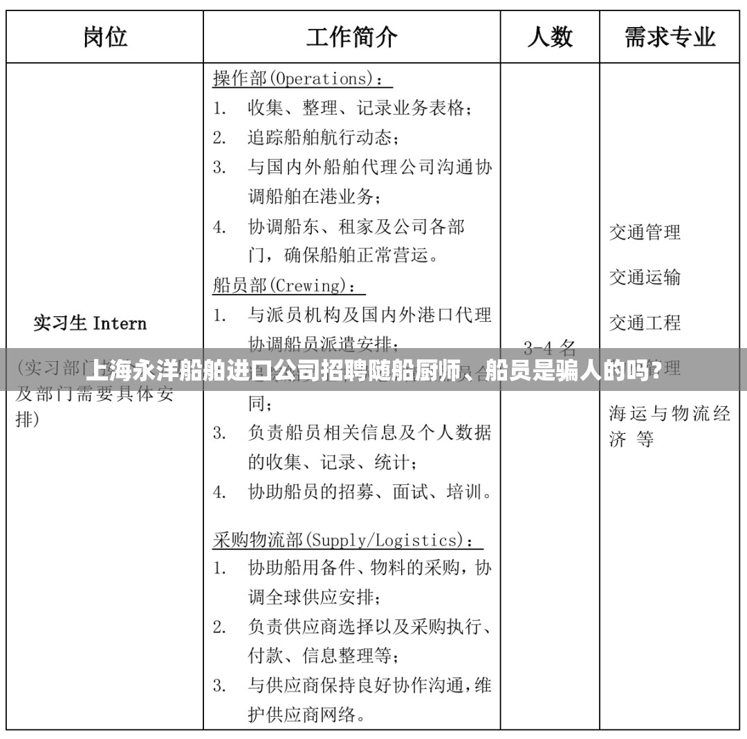 上海永洋船舶进口公司招聘随船厨师、船员是骗人的吗？
