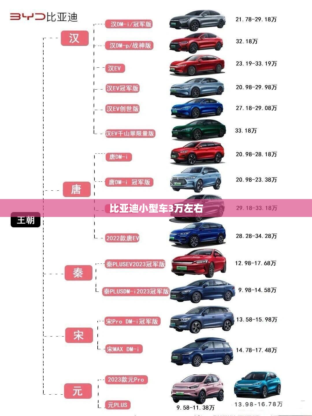 比亚迪小型车3万左右 比亚迪小型车3万左右
