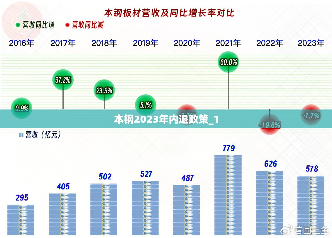 本钢2023年内退政策_1