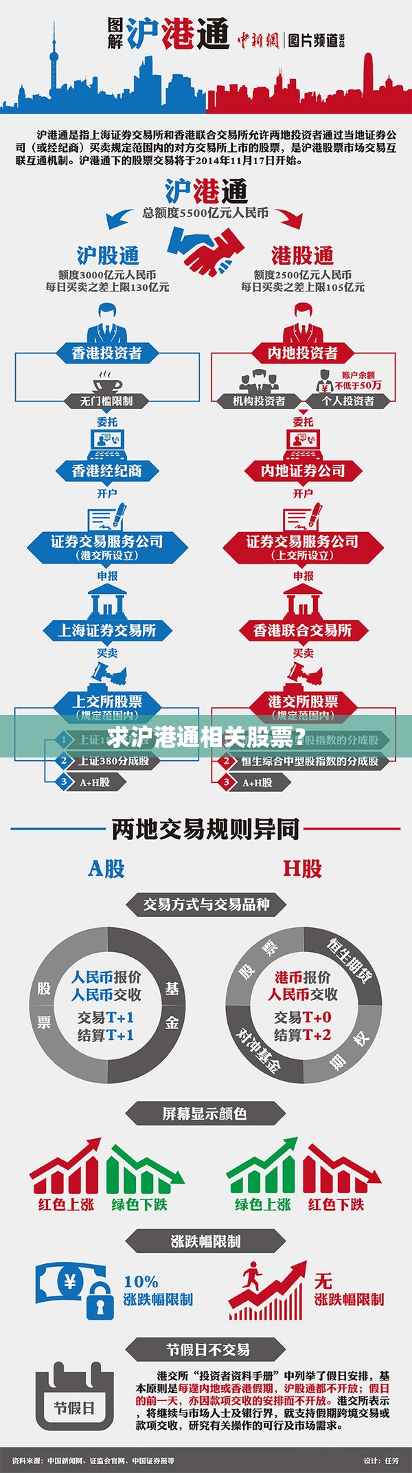 求沪港通相关股票？