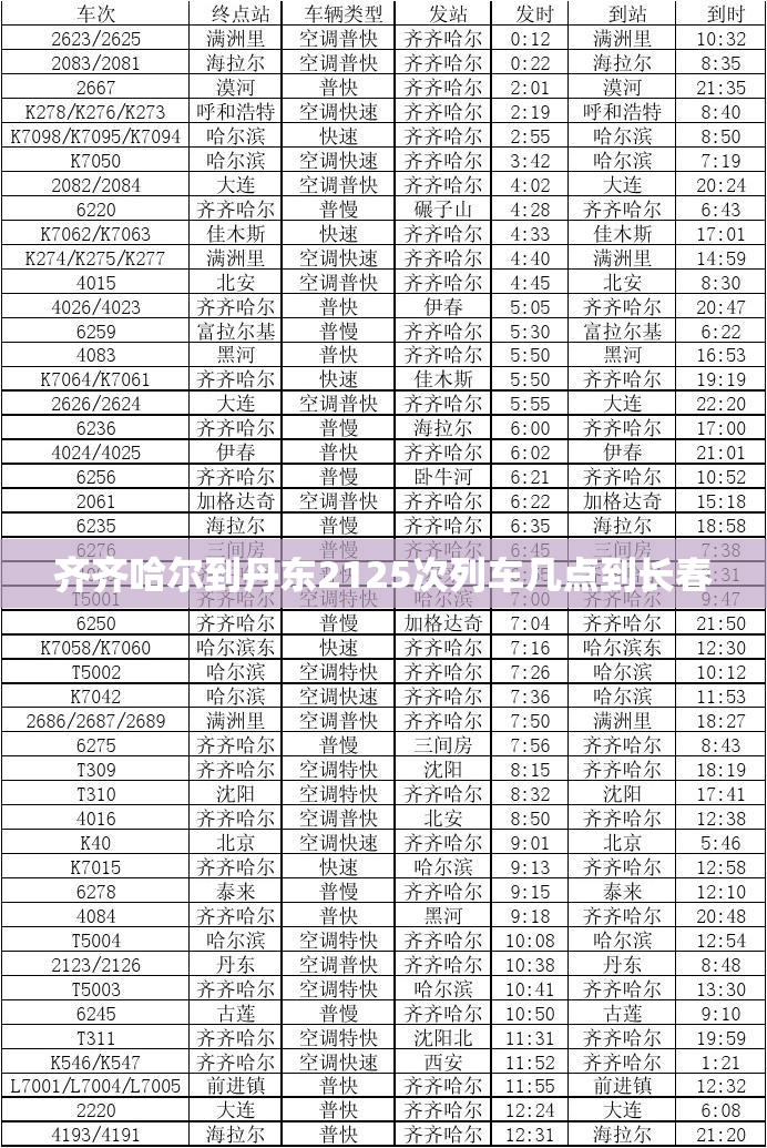 齐齐哈尔到丹东2125次列车几点到长春