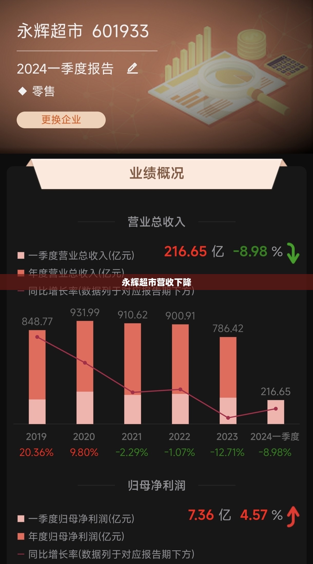 奥迪最良心的三款车