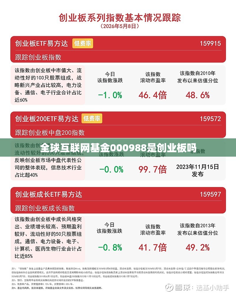 全球互联网基金000988是创业板吗
