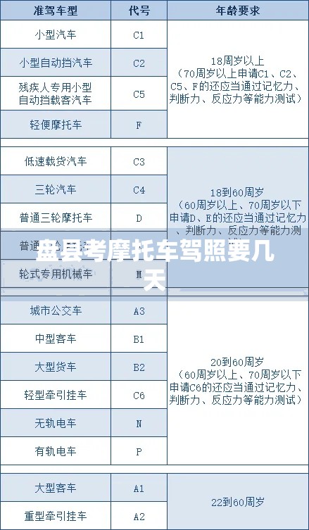 盘县考摩托车驾照要几天