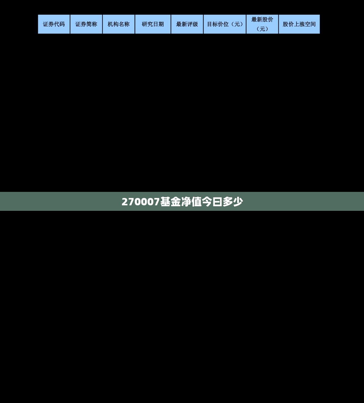 270007基金净值今曰多少