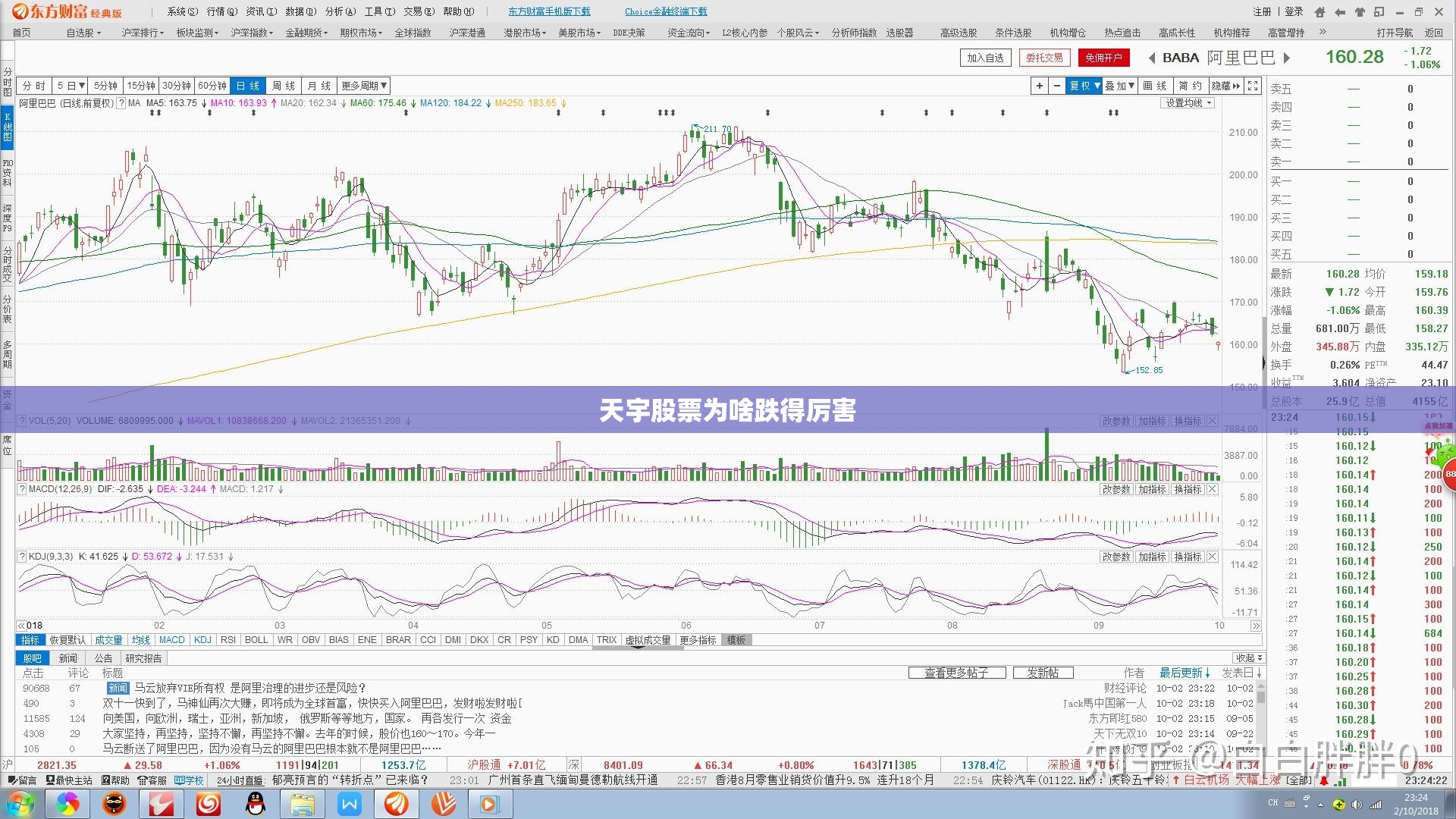 北汽绅宝D20油耗