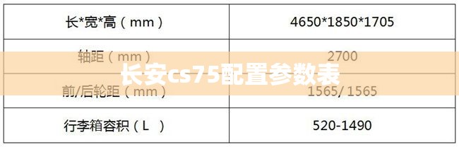 长安cs75配置参数表