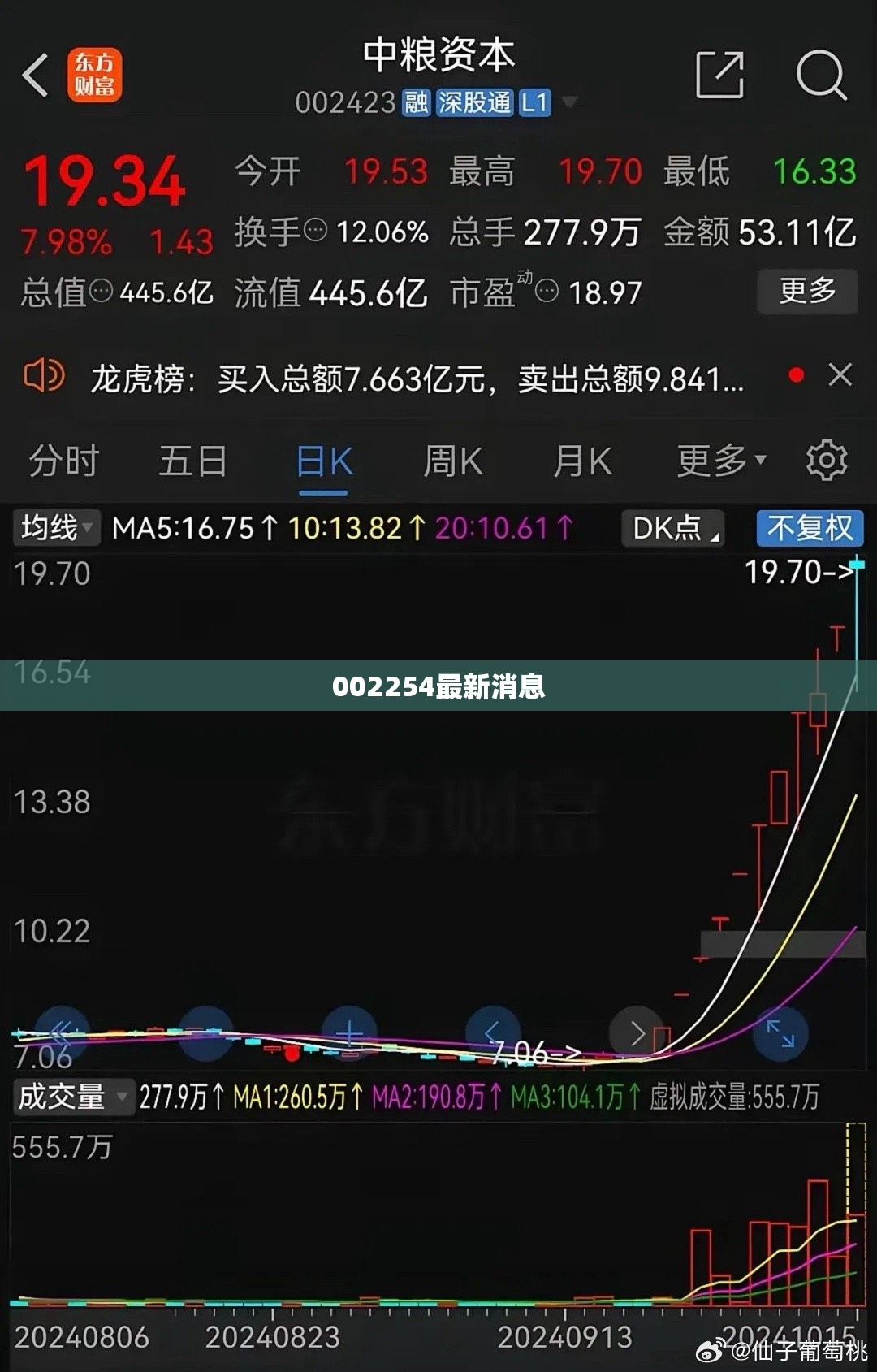 002254最新消息