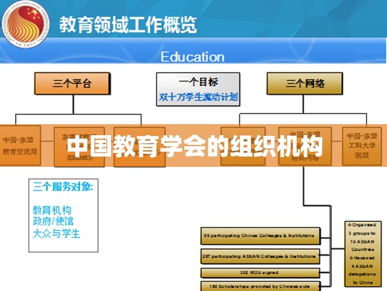 中国教育学会的组织机构