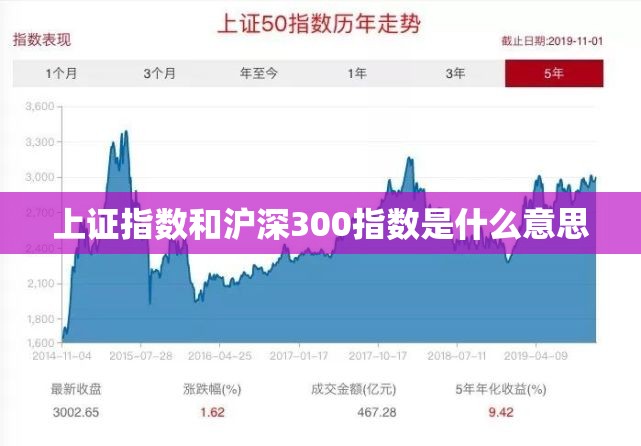 上证指数和沪深300指数是什么意思